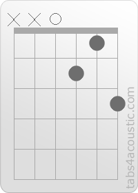 Chord diagram, D7sus4 (x,x,0,2,1,3)